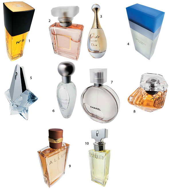 Os 10 perfumes mais vendidos do mundo!